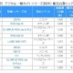 BCN公布5月可换镜头数码相机销售排行