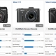 DxOMark公布佳能PowerShot G1X成绩