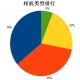 新研究数据表明紧凑型系统相机人气提升