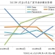 BCN公布2012年春季DC销售情况